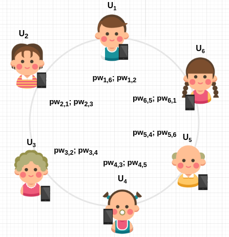 Password Extraction