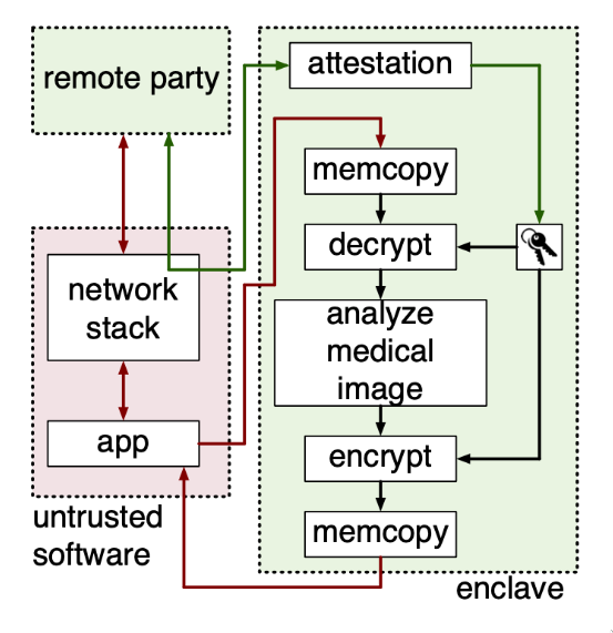 Example Application