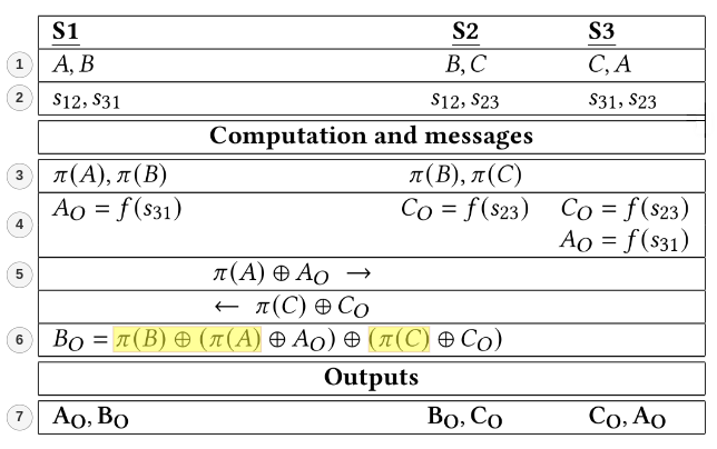 Basic Shuffle Protocol