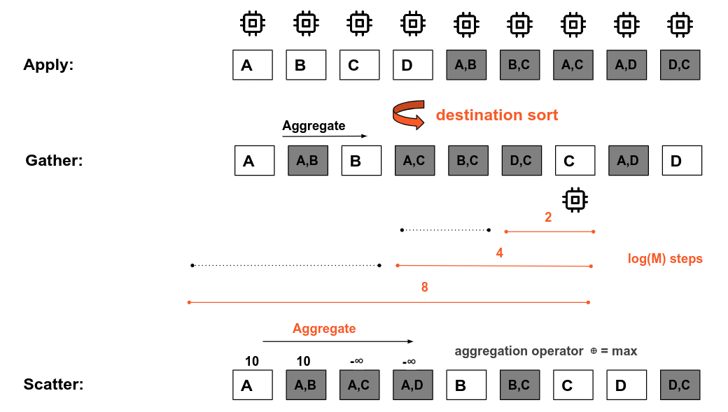 Parallel Oblivious Algorithms