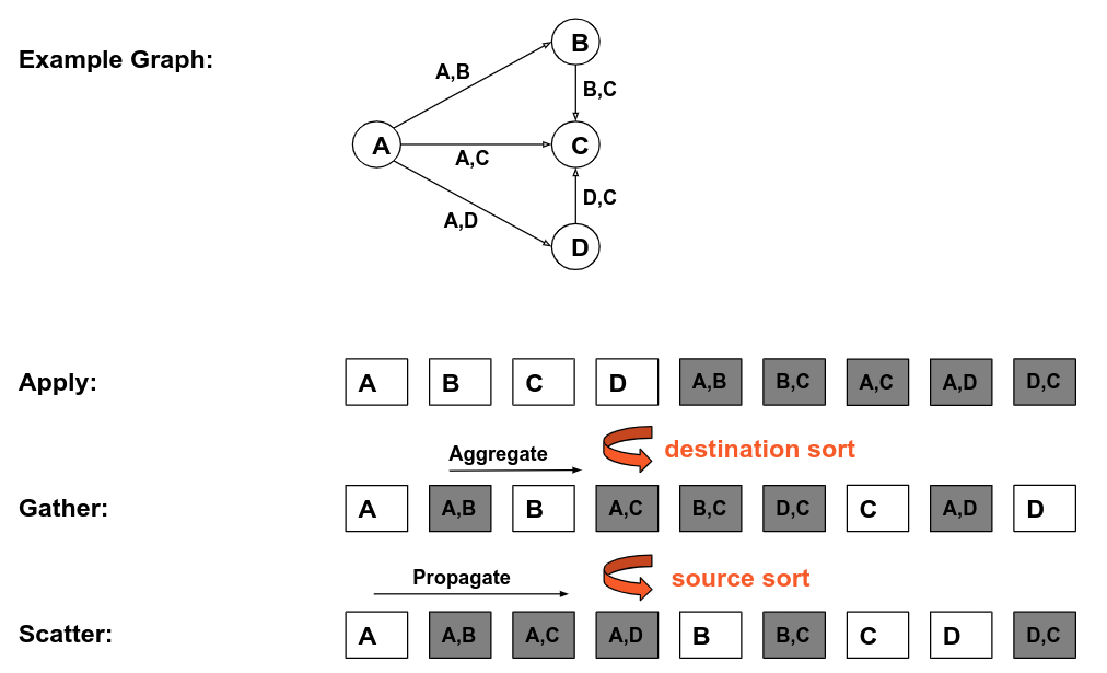 Single-Processor Oblivious Algorithms