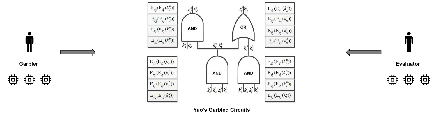 Parallel Secure Algorithms